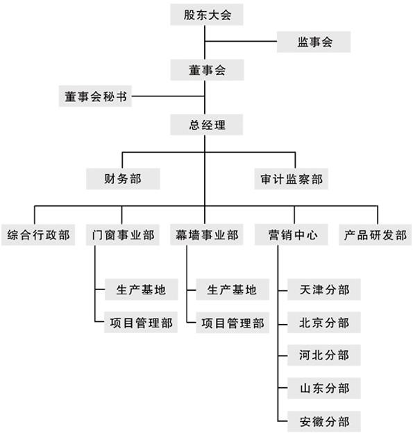 设立监事