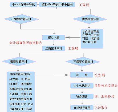 注册公司成功