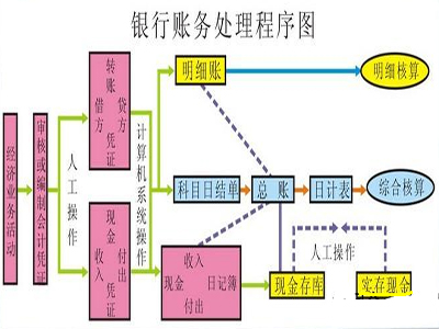 广州注册公司企业银行知识