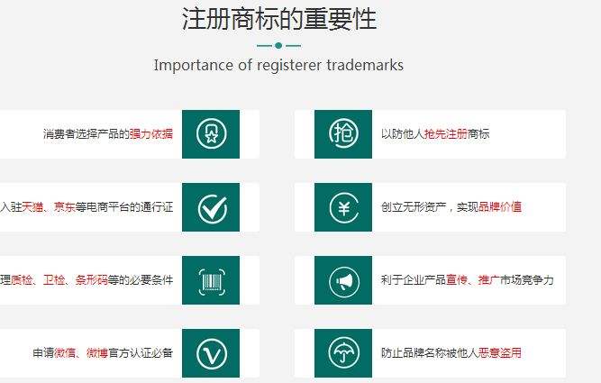  为什么越来越多的企业重视产品商标注册？商标在企业开拓国内外市场中扮演着重要的角色。企业必须做到两先行。所谓先行，有两层含义:一是先行注?注册企业商标-企业注册商标好处注册商标册，即在出口商品之前便在相关国家或地区申请注册；二是及时注册，即在出口商品的同时向相关国家或地区提出注册申请。  　　商标注册的好处: 　　1、便于消费者认牌购物。 　　2、商标注册人拥有商标专用权，受法律保护。 　　3、通过商标注册，可以创立品牌，抢先占领市场。 　　4、商标是一种无形资产，可对其价值进行评估。 　　5、商标可以通过转让，许可给他人使用，或质押来转换实现其价值。 　　6、商标还是办理质检?注册企业商标-企业注册商标好处注册商标、卫检、条码等的必备条件。 7、地方各级工商局通过对商标的管理来监督商品和服务的质量。  　　商标注册后的好处： 　　(1)具有区别商品或服务出处的作用，引导消费者认牌购物或消费； 　　(2)促进生产者或经营者不断提高或稳定产品(或服务)的质量； 　　(3)有利于市场竞争和广告宣传，?注册企业商标-企业注册商标好处注册商标是企业信誉和质量的象征； 　　(4)商标是企业的无形财产，信誉的载体，可为企业带来可观的经济效益； 　　(5)注册商标受法律保护，享有专用权；其他任何人均不能在相同或近似商品(或服务)上使用； 　　(6)注册商标是一种可以转让、继承并可一直延续的重要无形资产； 　　(7)避免自己使用的商标被他人抢先注册而为他人做嫁衣；避免无意侵权，而支付巨额赔偿； 　　(8)为企业可持续发展，创造强势品牌奠定基础等。 　　(9)在全国范围内受保护，其他任何人均不能使用。 　　(10)注册商标是一种可以留传后世永续存在的企业最重要的无形资产，可以转让、继承，作为财产投资、抵押等。 　　(11)产品容易进入大商场或超市销售，越来越多的大商场或超市只允许有注册商标的商品进入。 　　(12)大多数消费者认为使用了注册商标的商品质量更可靠，容易赢得消费者的信任。 　　(13)避免费心设计的商标?注册企业商标-企业注册商标好处注册商标被他人抢先注册。因为我国对同一商标注册申请实行“申请在先”的原则，申请在后者非但不能获准注册该商标，而且连再使用也是不允许的，否则即构成侵权。 　　(14)避免无意侵权，支付巨额赔偿费，新的司法解释规定?注册企业商标-企业注册商标好处注册商标赔偿金额由被侵权人自己说了算。