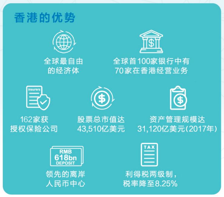 把握金融科技机遇，注册香港公司先人一步！