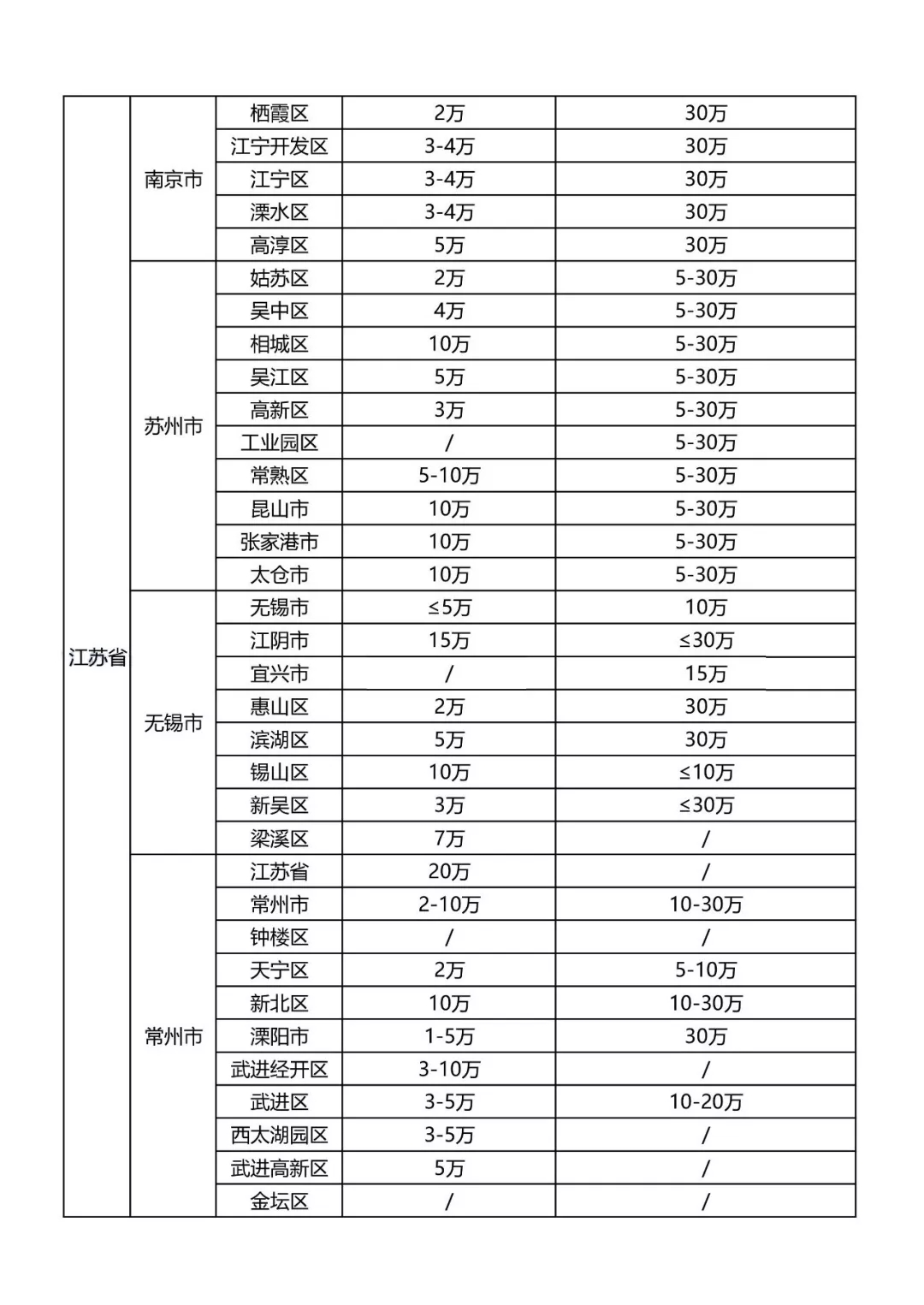 最新全国知识产权贯标奖励政策！