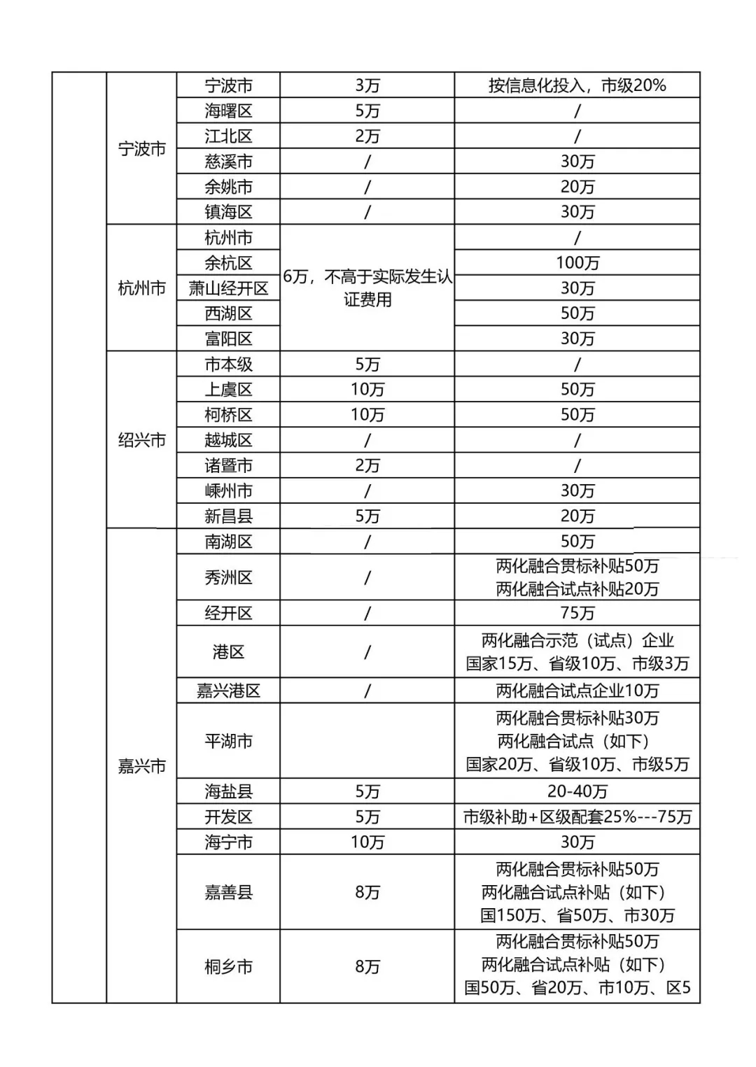 最新全国知识产权贯标奖励政策！