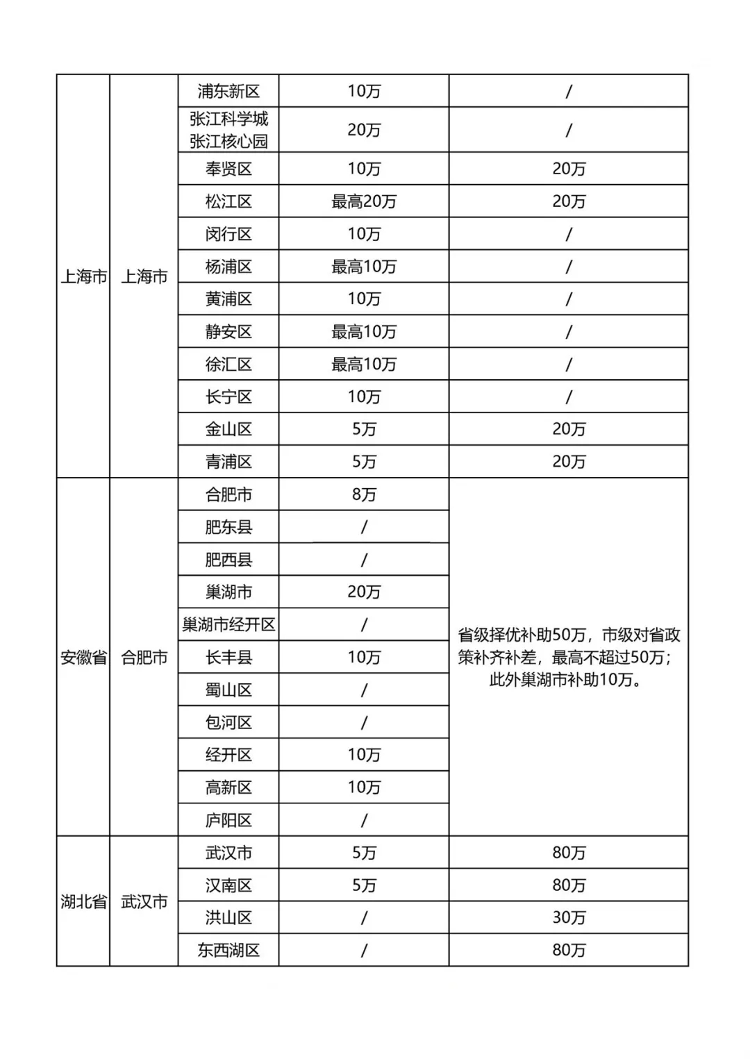 最新全国知识产权贯标奖励政策！