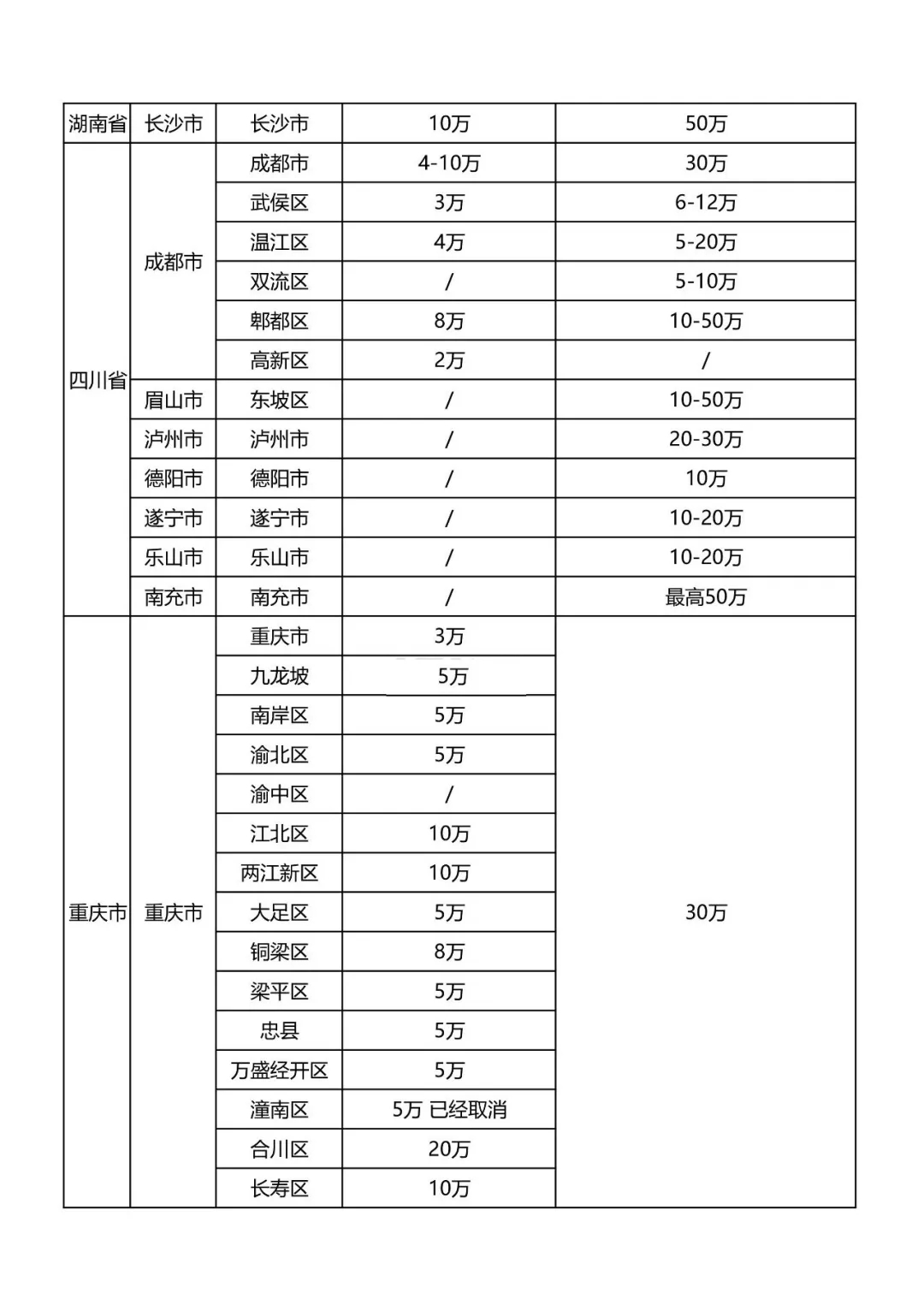 最新全国知识产权贯标奖励政策！