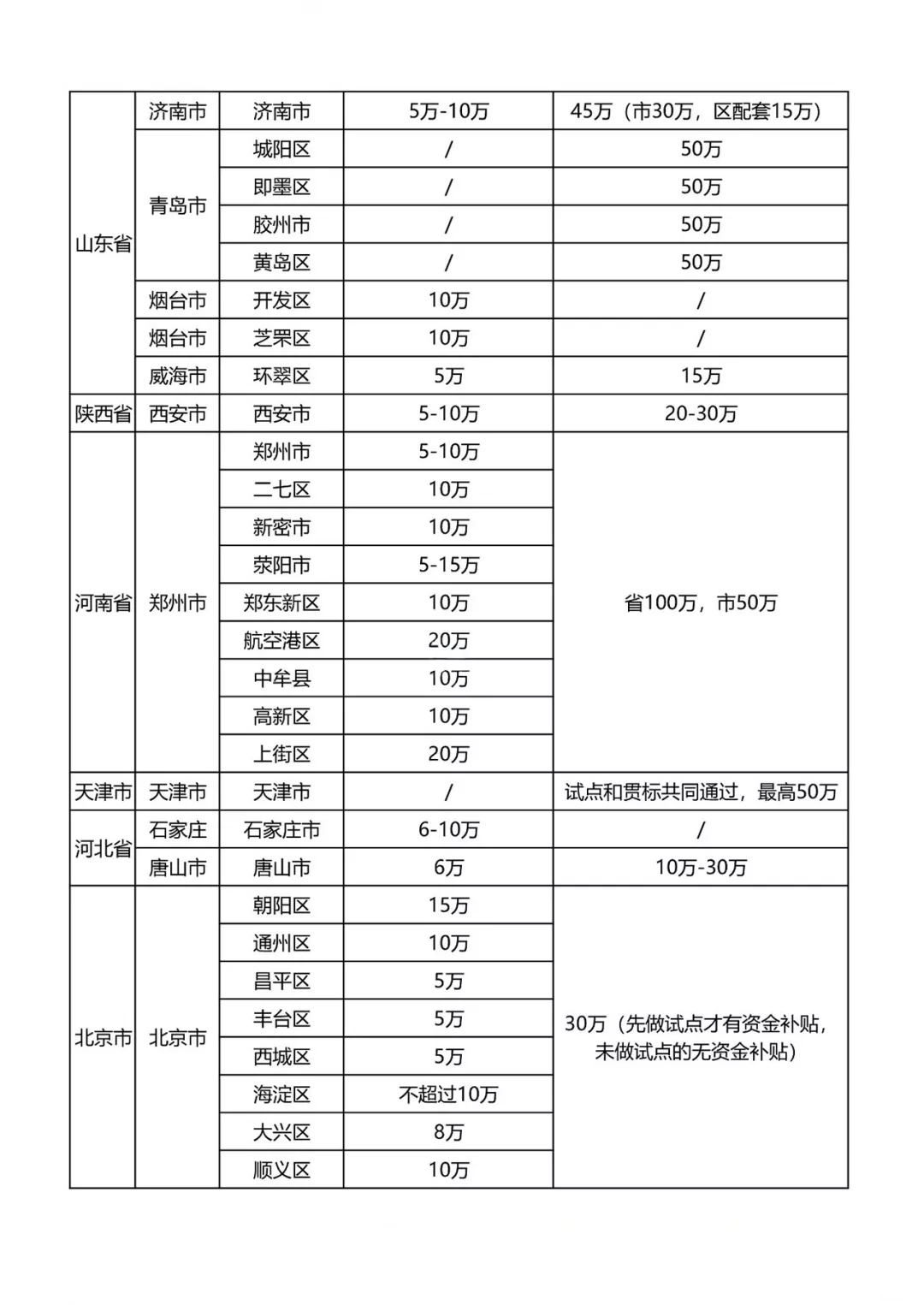 最新全国知识产权贯标奖励政策！