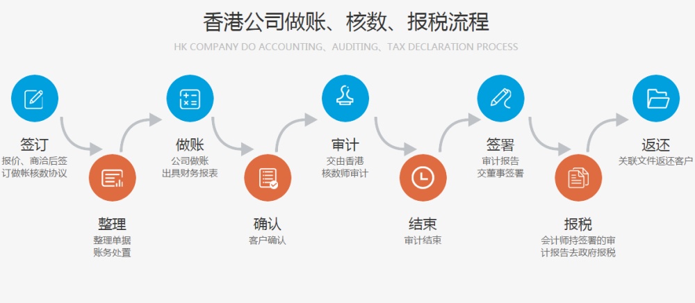 香港公司报税时要注意这两个大坑