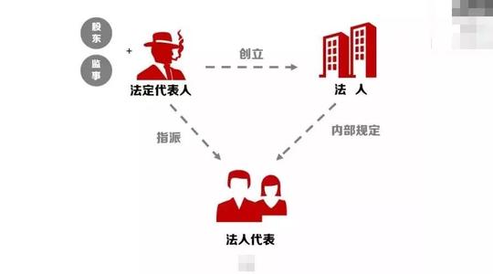 广州公司注册同一个法人可以注册几家公司？